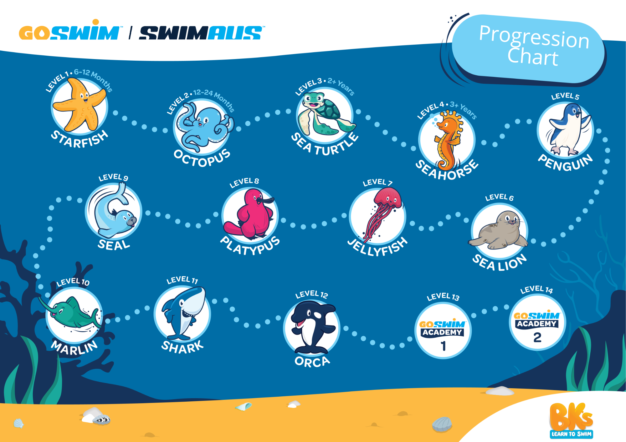 Progression chart Go Swim Bks
